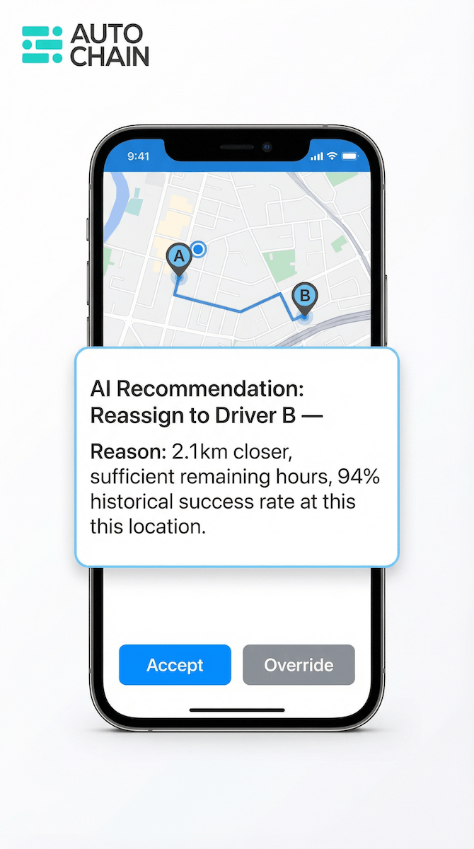 主管手機介面顯示 AI 派單建議，附帶距離、工時、成功率等理由